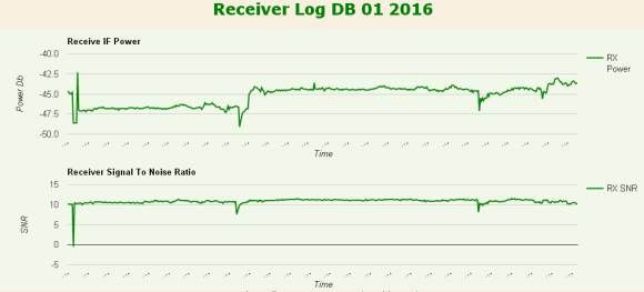 Excede modem Receive log